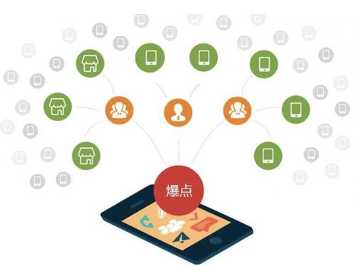 石排镇为什么越来越多的企业通过软文营销来引流